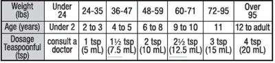 Dosage Table (Dosage Table.jpg)